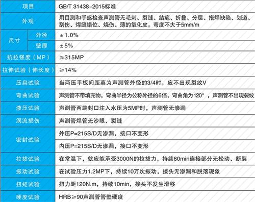 安陆钳压式声测管性能特点